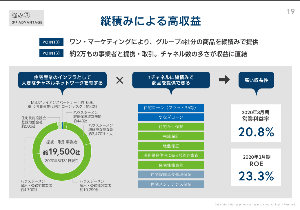 7192　日本モーゲージサービス　強み　20年3月期決算説明資料